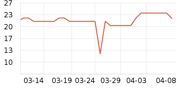 �óԵ����/������ʷ�۸�