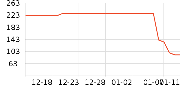 ʱ���������ֱ���ʷ�۸�