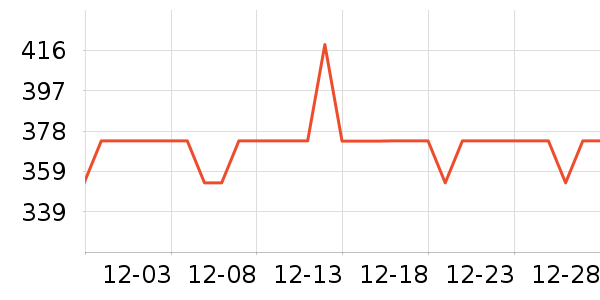 ���ܵ��������ʷ�۸�