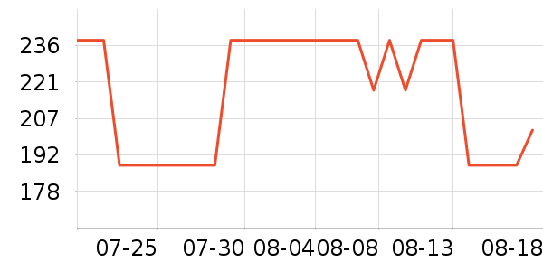 ��ľ��Ԯ������ʷ�۸�