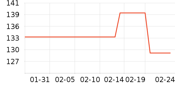 ����˹��ѧ�۾�/��Ƭ������ʷ�۸�