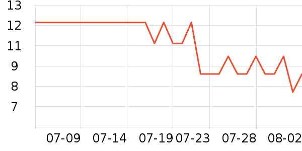 ������������ʷ�۸�