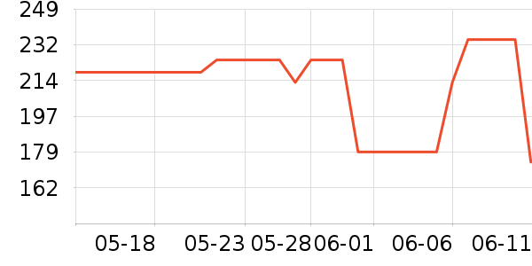 �汶������Ӫ��������ʷ�۸�