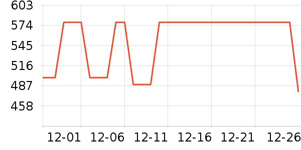 ����������������������е��ʷ�۸�