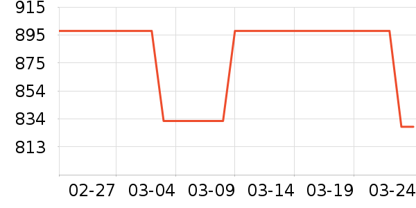 ��������������ʷ�۸�