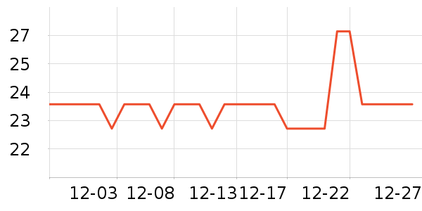 ��Ը��������ʷ�۸�