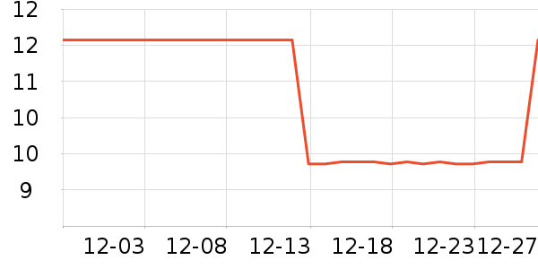 ����Ҿ���Ʒ��ʷ�۸�