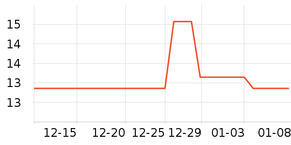 ����������ʷ�۸�