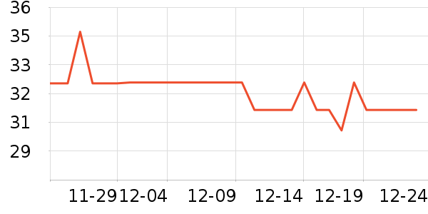 ά���ֽ��ʷ�۸�