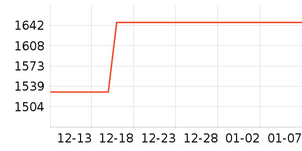 ��ʿ����������ʷ�۸�