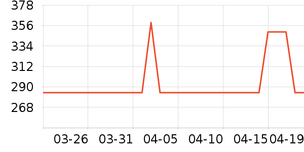 ��ɭ��ѧ�۾�/��Ƭ������ʷ�۸�