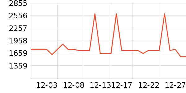 ���������ʷ�۸�