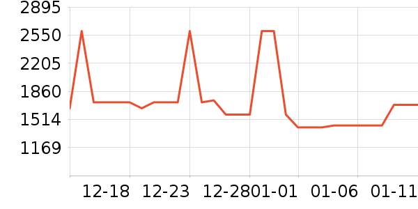 ���������ʷ�۸�