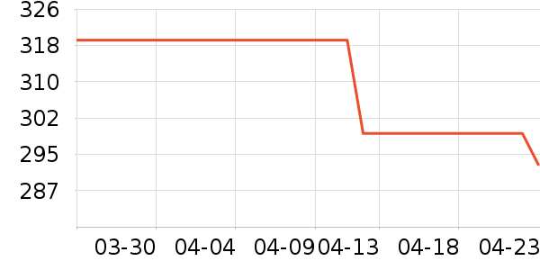 �Ϳ��˶�װ��ʷ�۸�