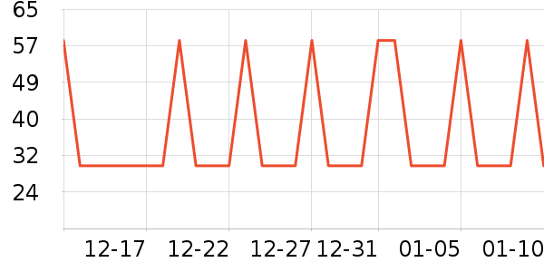 �Ź�������ʷ�۸�