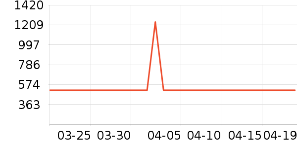 ˮ�Ǵ�Ʒ���� ��ʷ�۸�