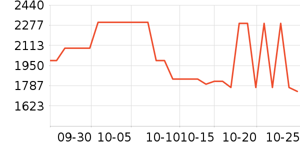 ��B�ֱ���ʷ�۸�