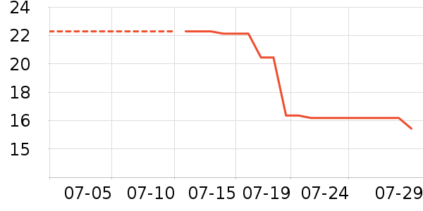 С���O2O��Ŀ��ʷ�۸�