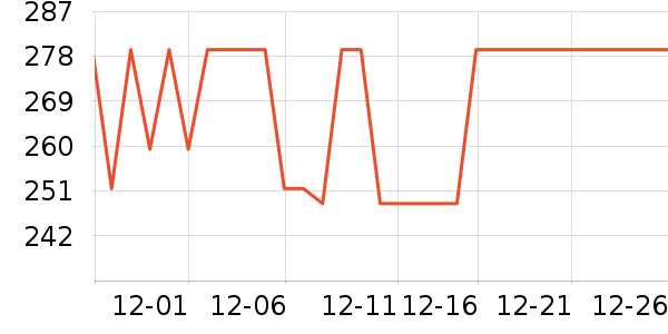 ���ڱ�������ʷ�۸�