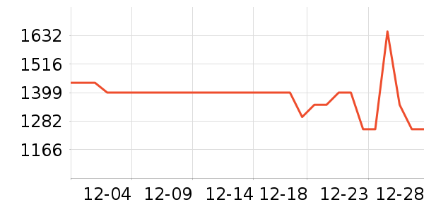 С��������ֱ���ʷ�۸�