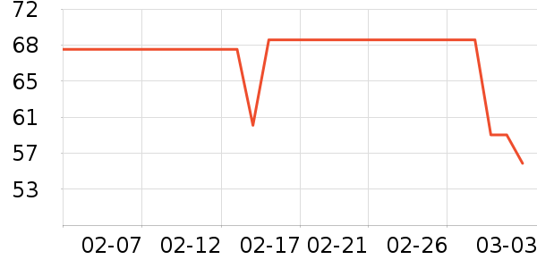 �������/�������ʷ�۸�