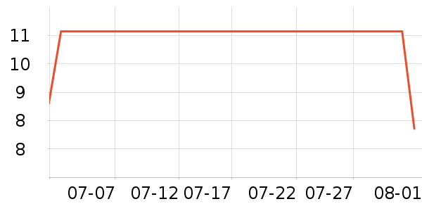 �����칫�ľ���ʷ�۸�