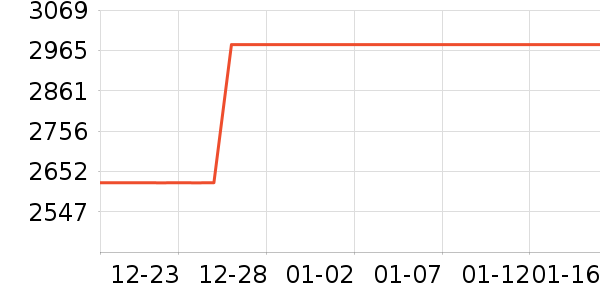 �˶�����ʷ�۸�