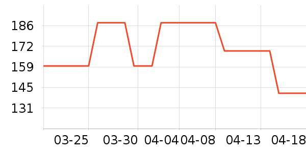 SAMEDREAM������/����ʷ�۸�