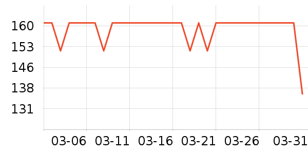 С�ܵ�������ʷ�۸�