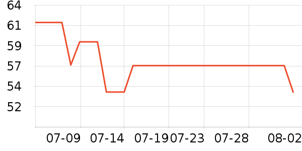 ��ѩ���Ǽ��/������ʷ�۸�