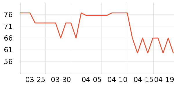 �̵����Ĥ������ʷ�۸�