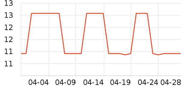 ˮ��������ʷ�۸�