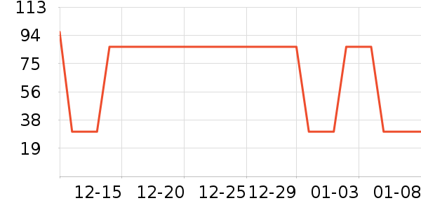 �Ź�������ʷ�۸�