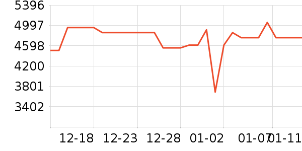 ���ͶӰ����ʷ�۸�