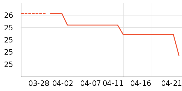 ����ʷ�۸�