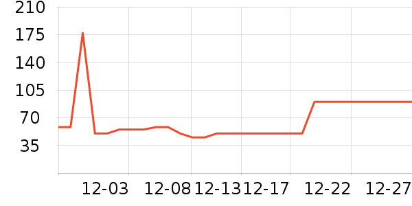 ���T����ʷ�۸�