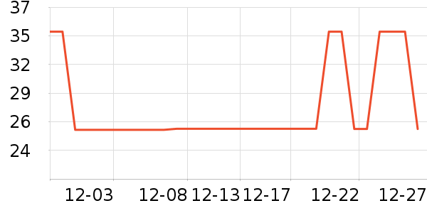 ά���ֽ��ʷ�۸�