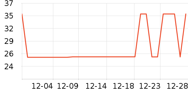 ά���ֽ��ʷ�۸�