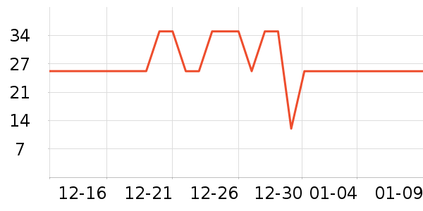 ά���ֽ��ʷ�۸�