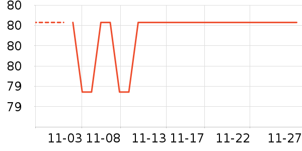 ��ά˹��ʷ�۸�