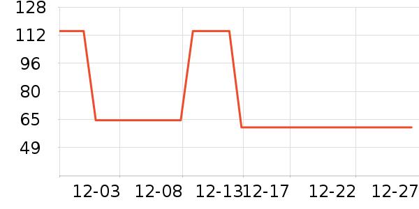 ���Ƕ����˶�����/��ͷ����ʷ�۸�