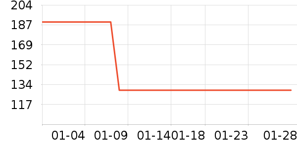 ��̤�˶�����ʷ�۸�