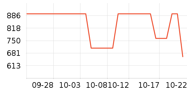 ���˶���ë����Ʒ��ʷ�۸�