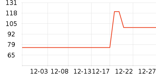 ����ɭ������ʷ�۸�