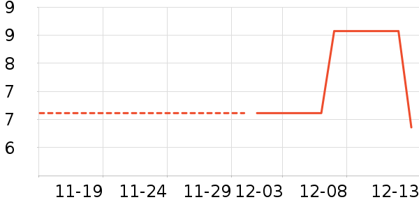 ��ʱ���ͥ������ʷ�۸�