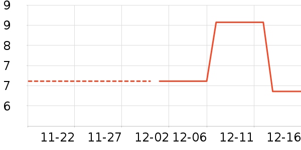 ��ʱ���ͥ������ʷ�۸�