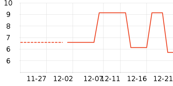 ��ʱ���ͥ������ʷ�۸�