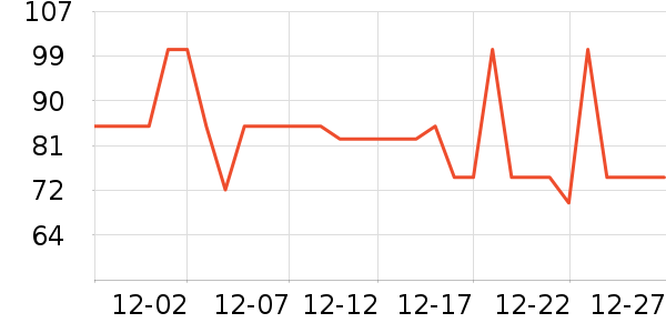 ����˹��ȫ������ʷ�۸�