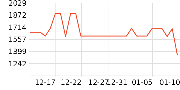 ����ϴ�»���ʷ�۸�