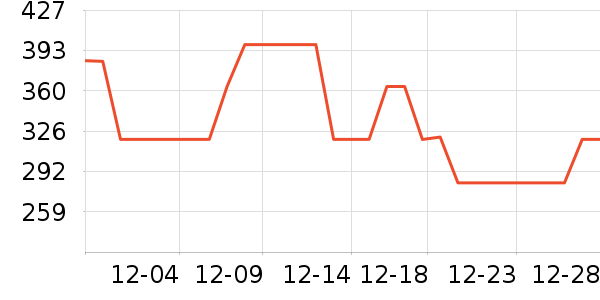 TEENIE WEENIEŮʽ����/������ʷ�۸�